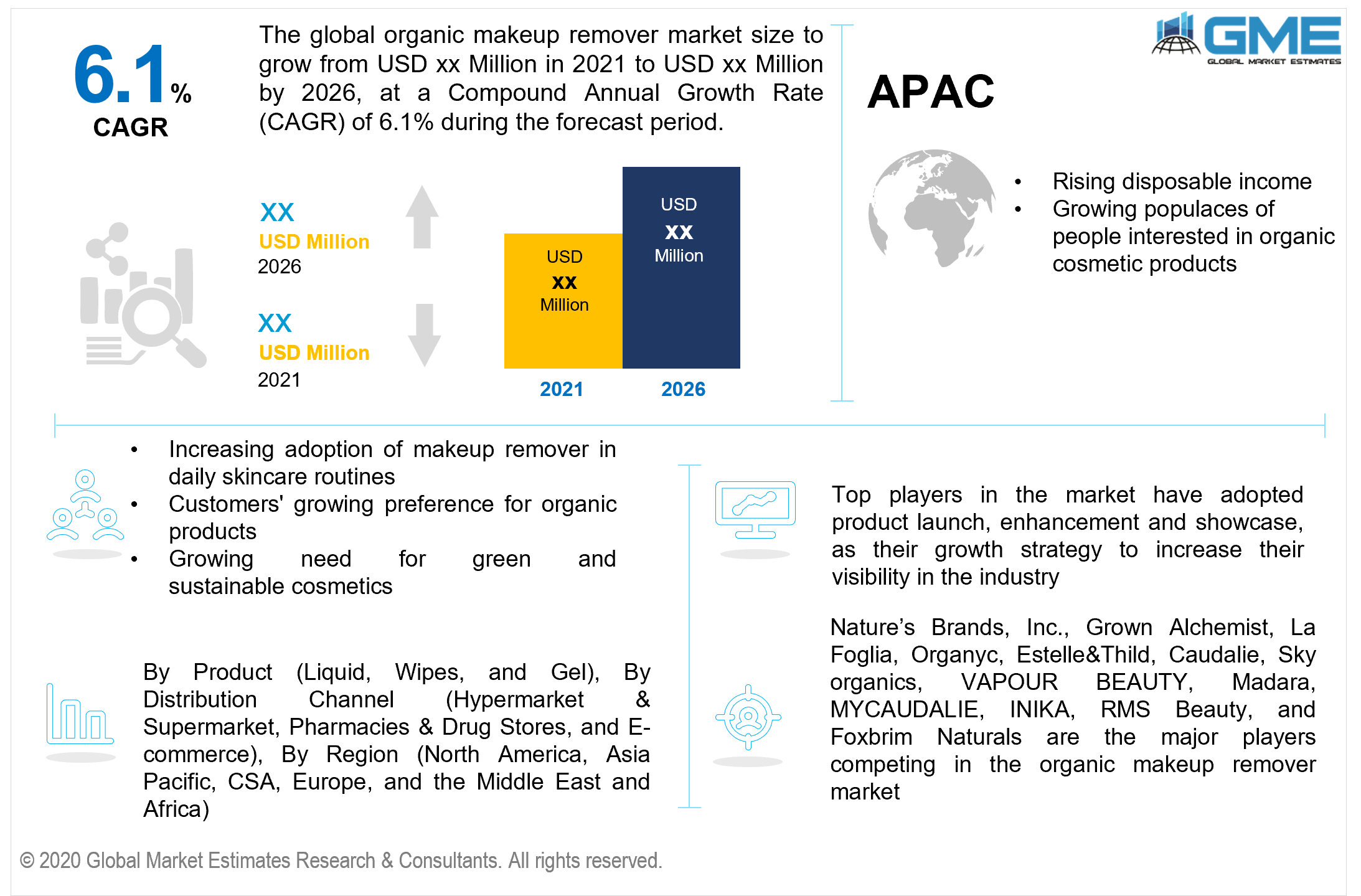 global organic makeup remover market